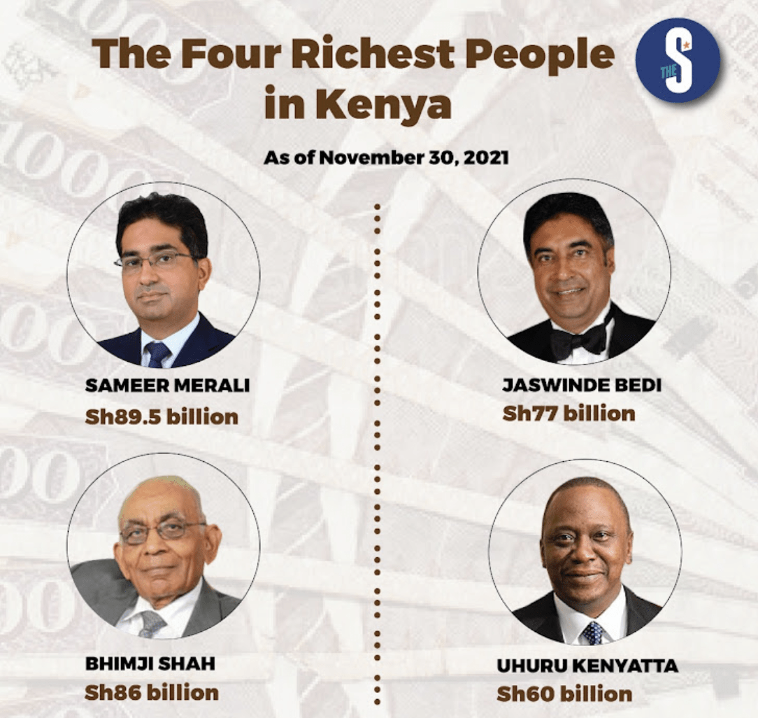 Richest People In Kenya 2024