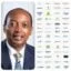 Top 10 Patrice Motsepe Companies